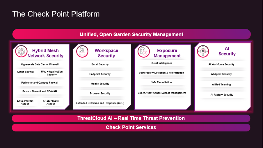 Check Point unified security platform