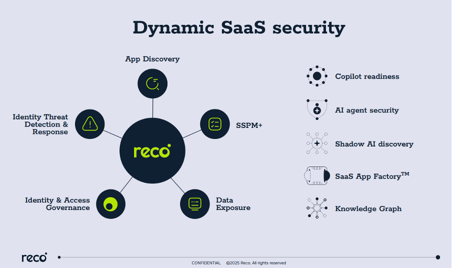 Reco dynamic SaaS security