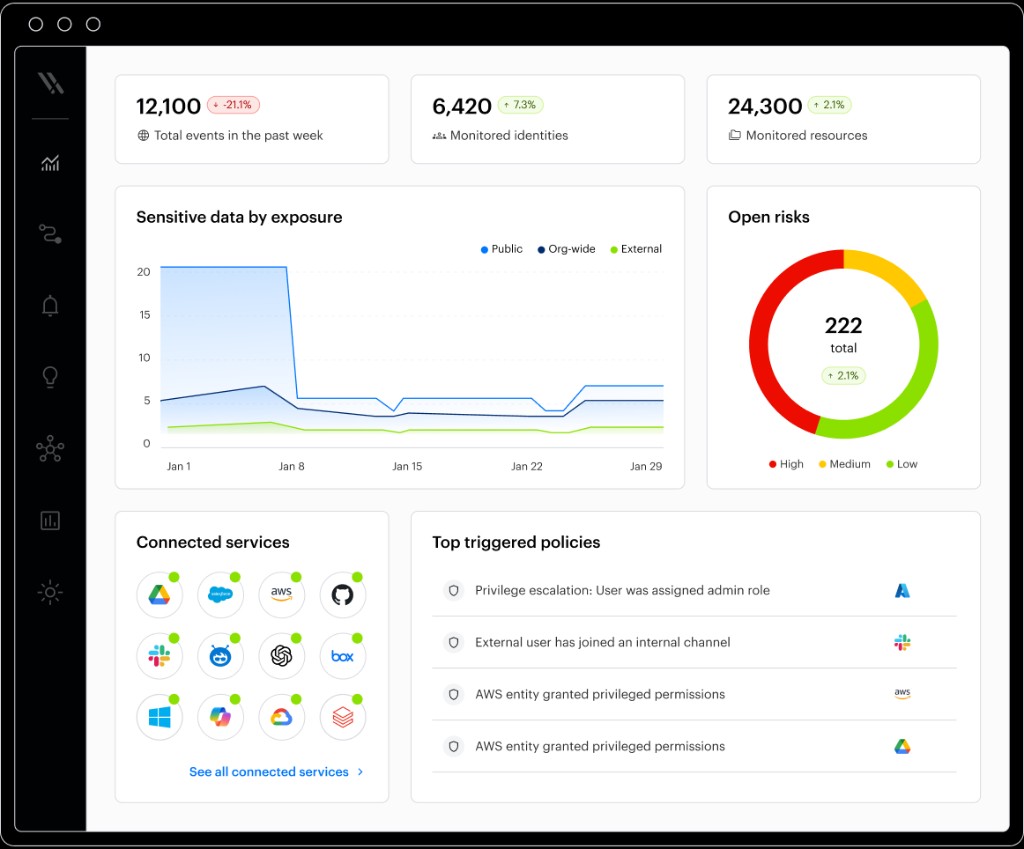 Varonis data security platform