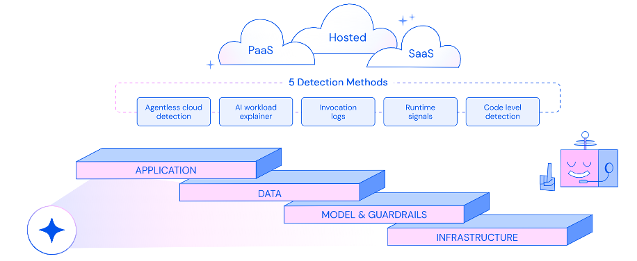 Wiz cloud security dashboard